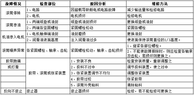 油冷式电动滚筒故障处理办法